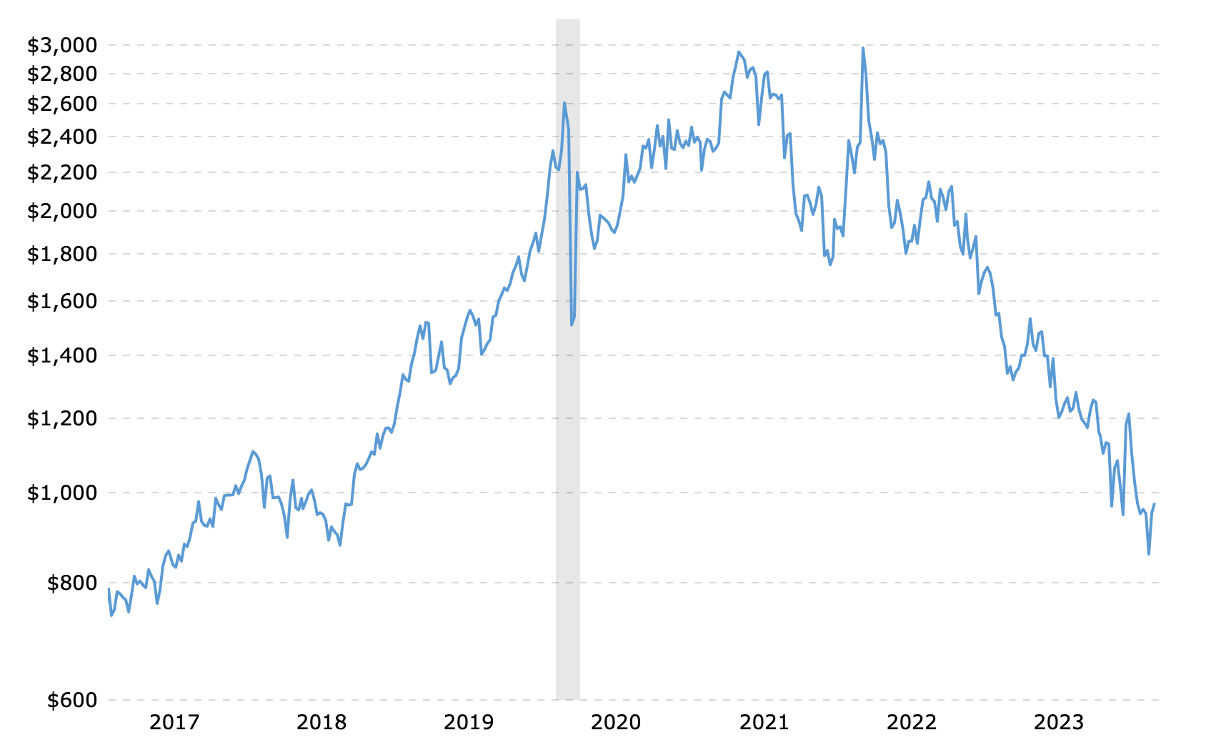 Market News February 2024 Bullion Shark   Screenshot 2024 02 26 At 4.36.33 Pm 